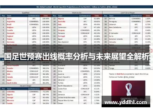 国足世预赛出线概率分析与未来展望全解析