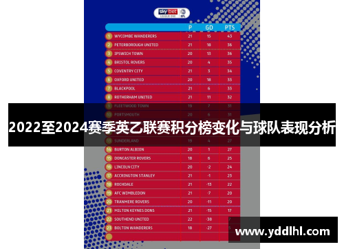 2022至2024赛季英乙联赛积分榜变化与球队表现分析